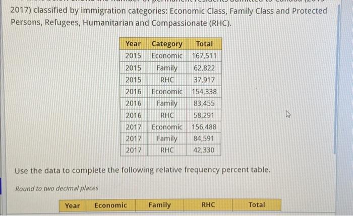 Solved 2017) classified by immigration categories: Economic | Chegg.com