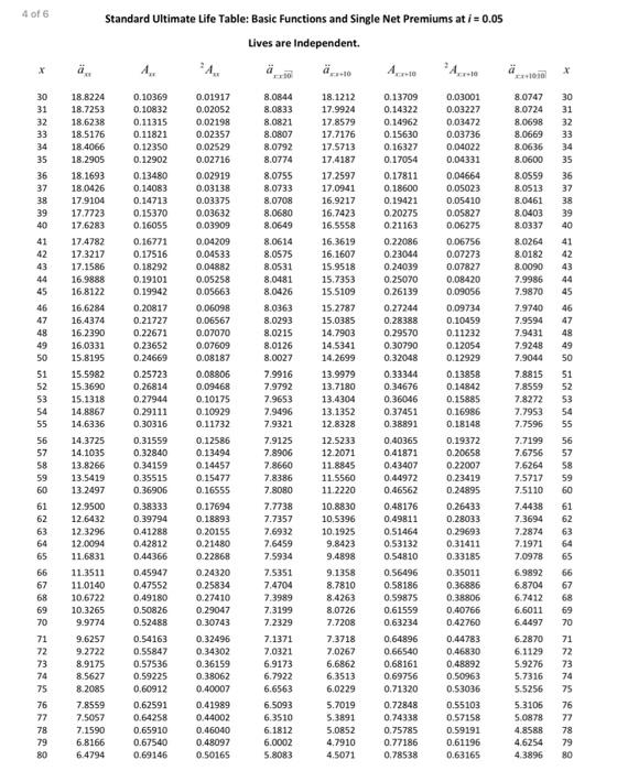 Solved Please solve the question by using actuarial science | Chegg.com