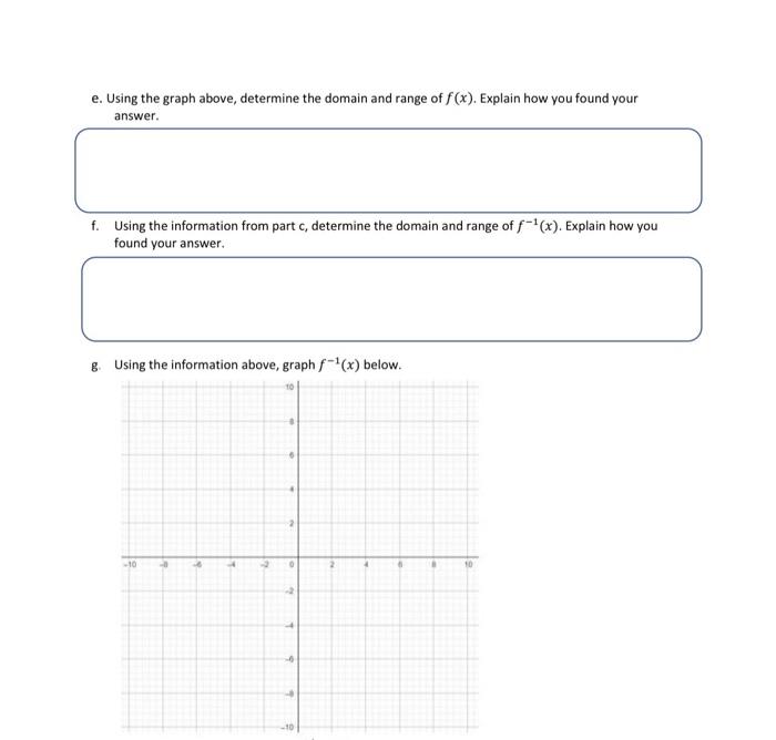 Solved 1. Use the graph below of the one-to-one function | Chegg.com