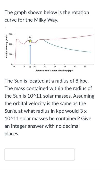Solved The graph shown below is the rotation curve for the | Chegg.com