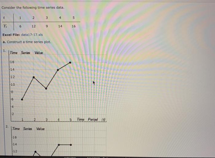 Solved Consider the following time series data. t 1 2 3 4 5 | Chegg.com