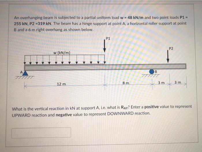 Solved An overhanging beam is subjected to a partial uniform | Chegg.com