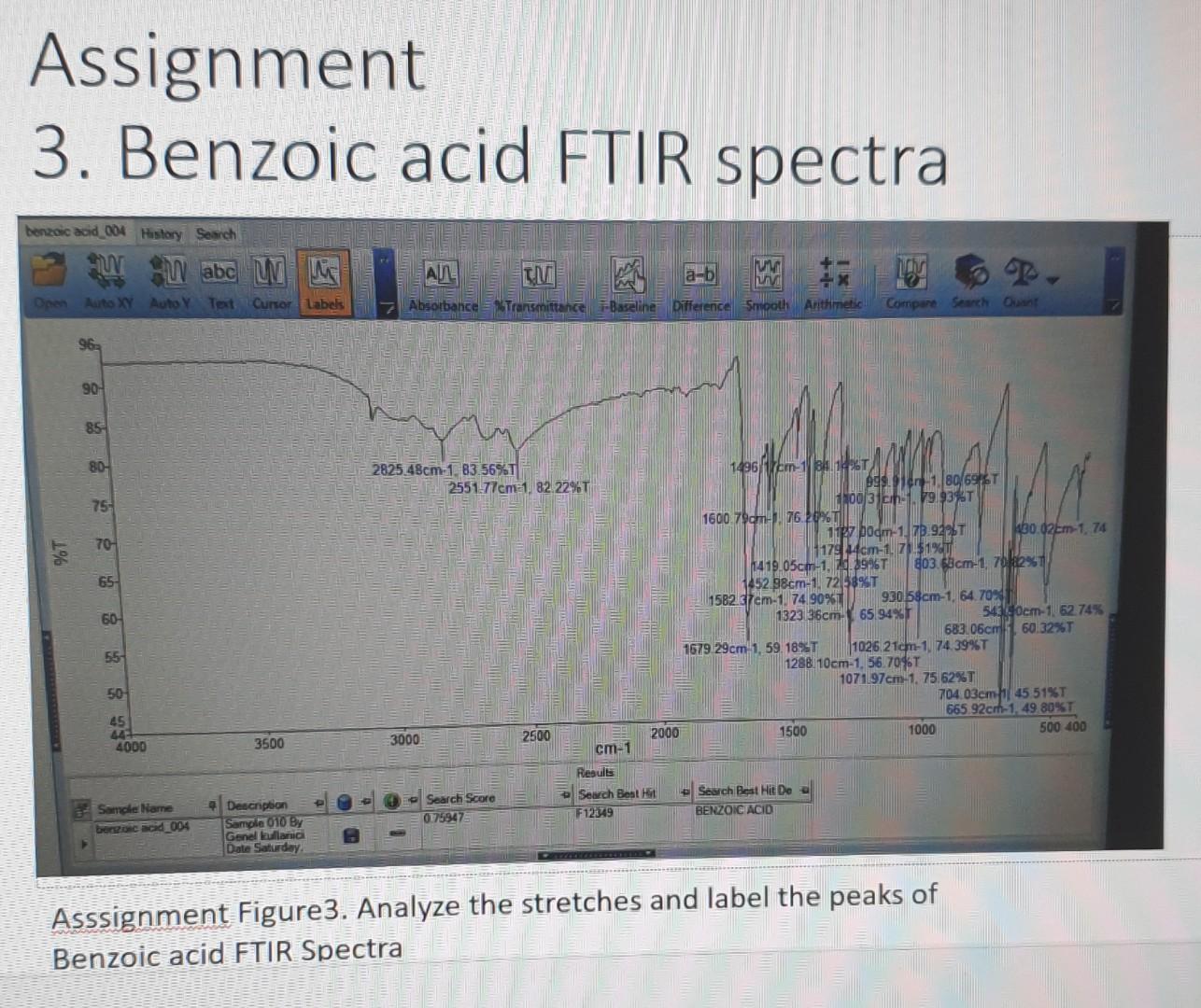 Assignment
3. Benzoic acid FTIR spectra
.
BENZOIC ACIO
Asssignment Figure3. Analyze the stretches and label the peaks of Benz