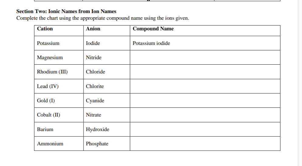 Solved Section Two: Ionic Names from Ion NamesComplete the | Chegg.com
