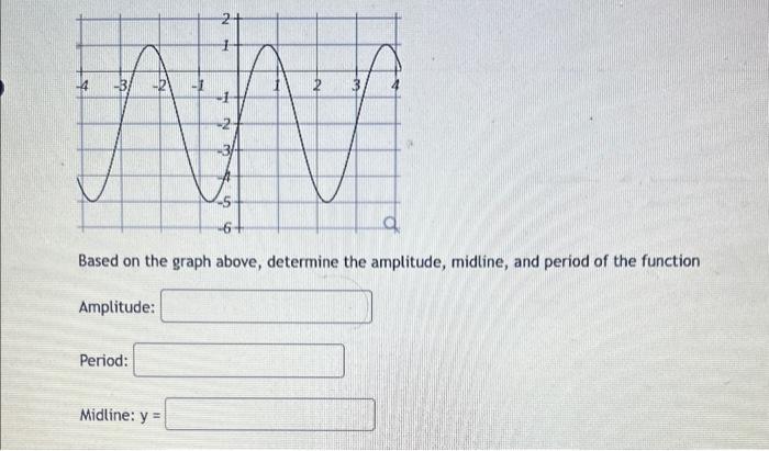 midline amplitude and period of a function calculator