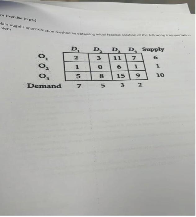 Solved ra Exercise (S pts) Jain Vogel's approximation method