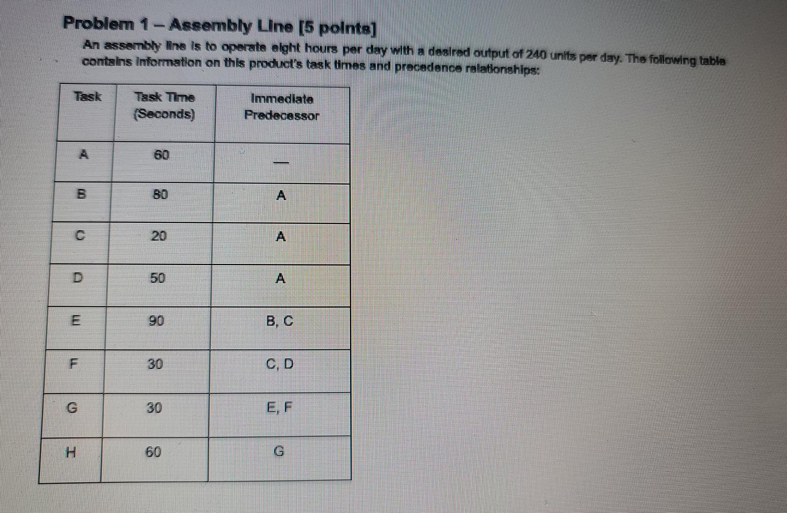 Solved Problem 1- Assembly Line [5 polnte] An assembly Ine | Chegg.com