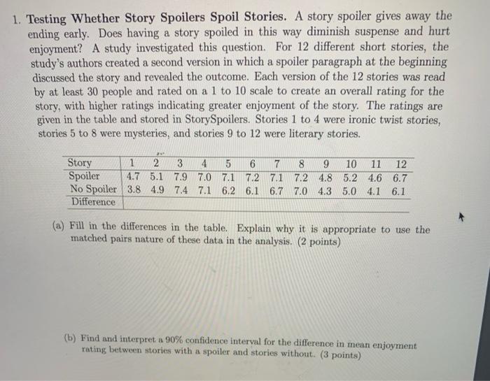Solved 1. Testing Whether Story Spoilers Spoil Stories. A | Chegg.com