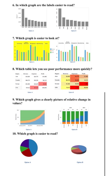 solved-1-which-graph-makes-it-easier-to-determine-which-chegg