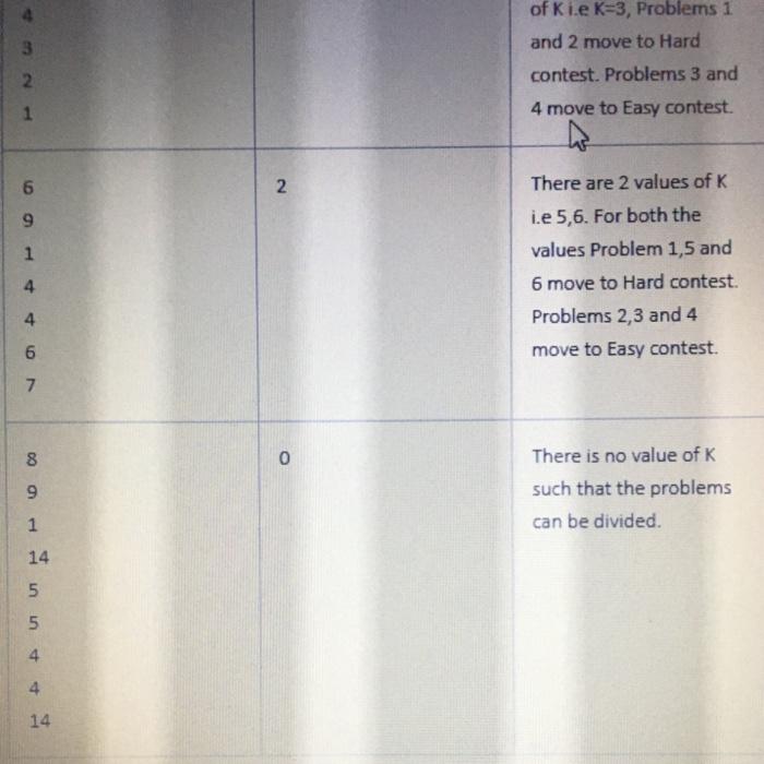 Solved Complete the function in Python2 only, no other | Chegg.com
