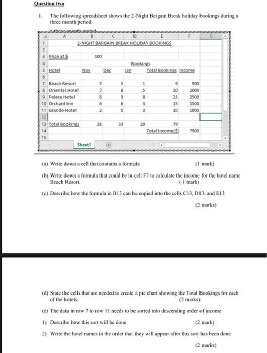 Solved I. The following spreadsheet shows the 2 Night Chegg