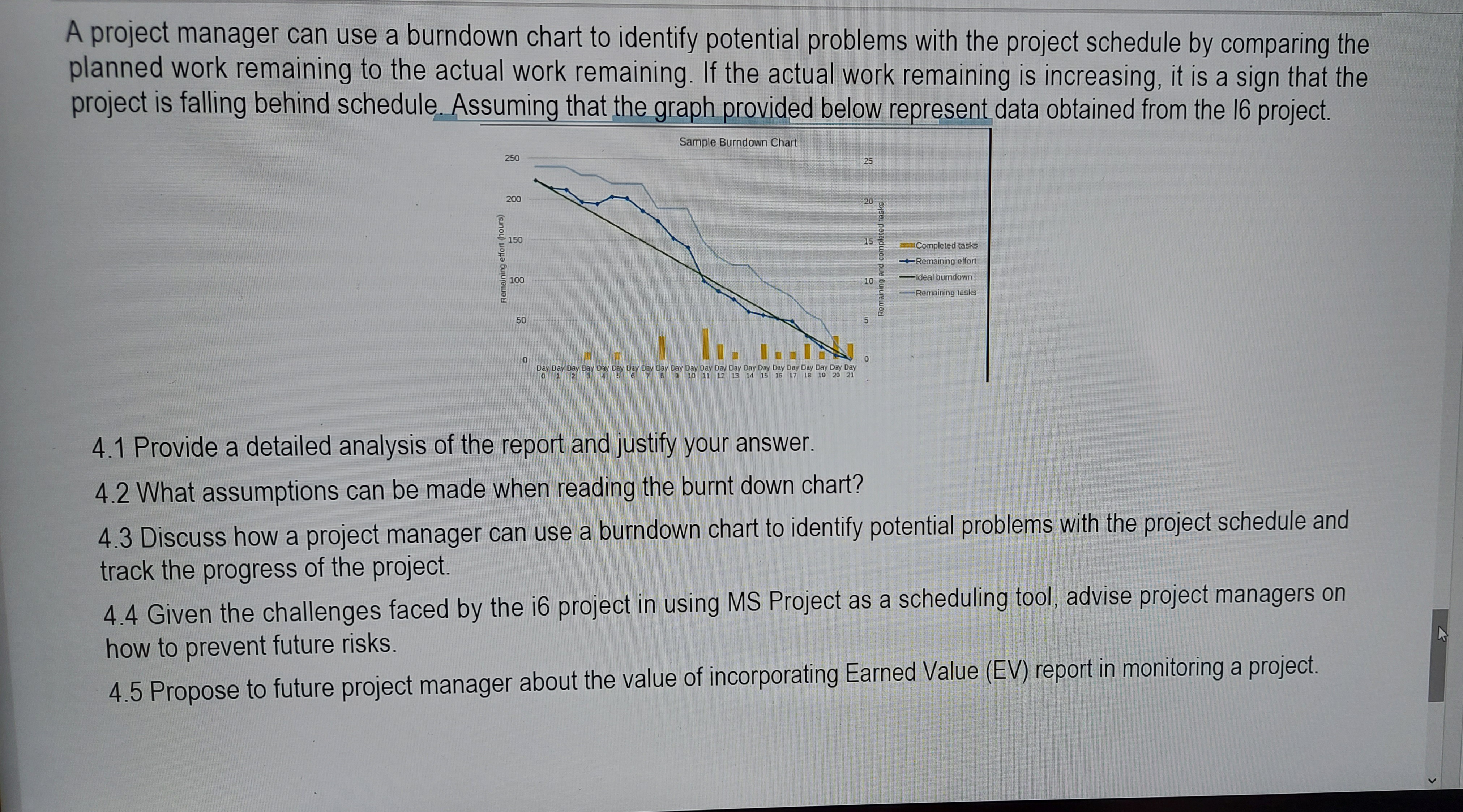 Solved A project manager can use a burndown chart to | Chegg.com