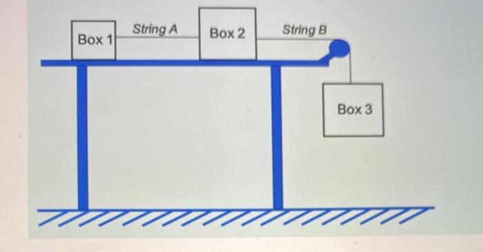 Solved String A Box 2 Box 1 String B Box 3 MI The image | Chegg.com