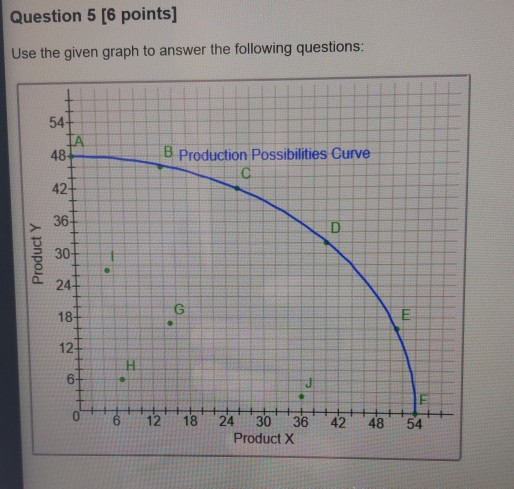 Solved Question 5 [6 points] Use the given graph to answer | Chegg.com