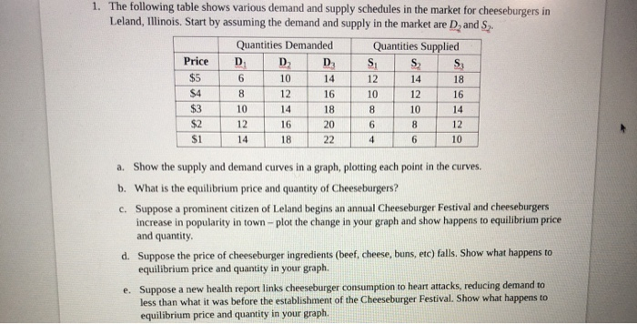 Solved 1. The following table shows various demand and | Chegg.com