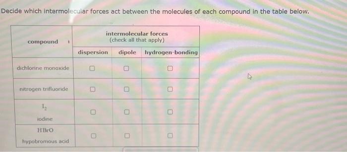 Solved Decide which intermolecular forces act between the | Chegg.com