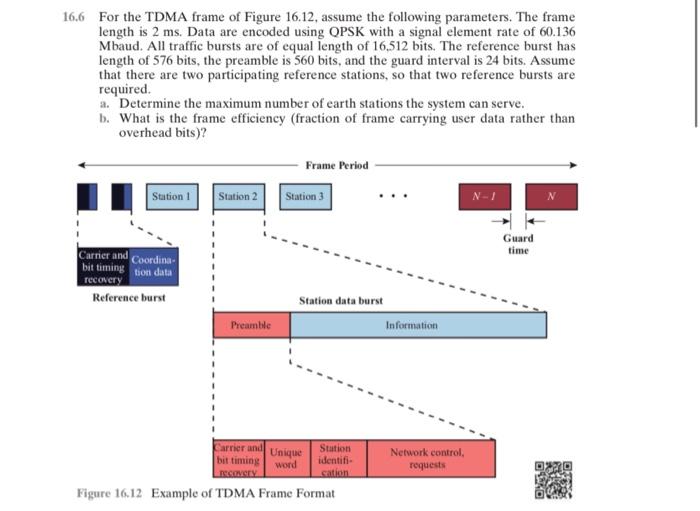 16.6 For the TDMA frame of Figure 16.12, assume the | Chegg.com