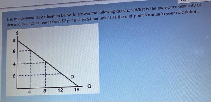 Solved Use the demand curve diagram below to answer the | Chegg.com