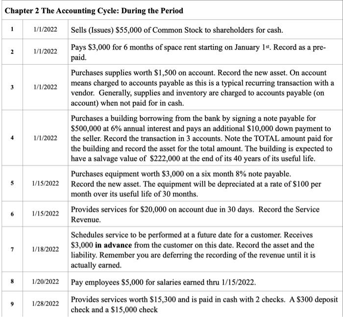 Solved Chapter 2 The Accounting Cycle: During the Period | Chegg.com