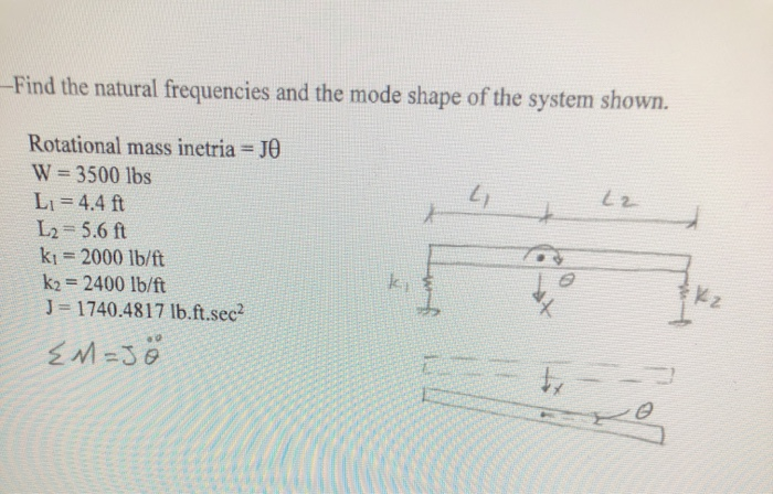 Solved Find the natural frequencies and the mode shape of | Chegg.com