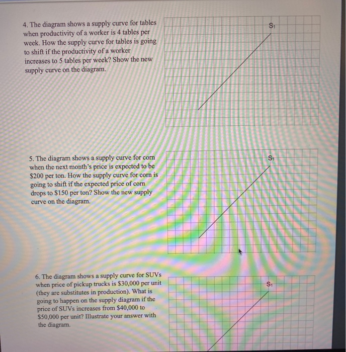 Solved S1 4. The diagram shows a supply curve for tables | Chegg.com