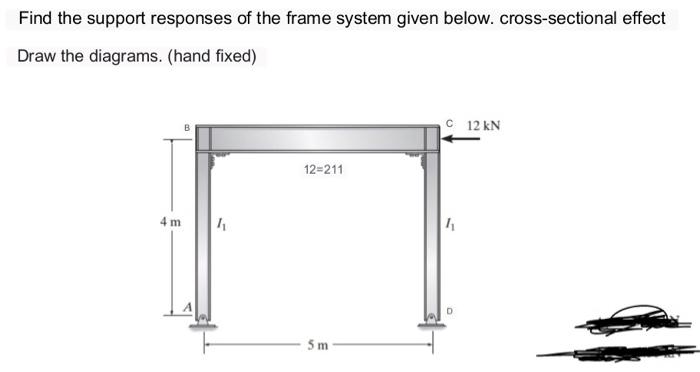 Solved Find the support responses of the frame system given | Chegg.com
