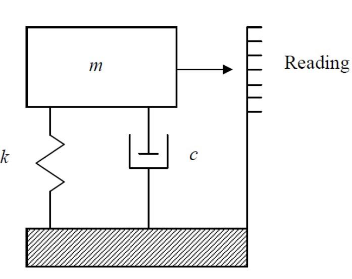 Solved A Simple Seismometer Used To Measure Ground Motion Is | Chegg.com