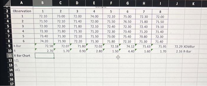 Solved Use The Data In The Attached Excel File To Construct Chegg Com