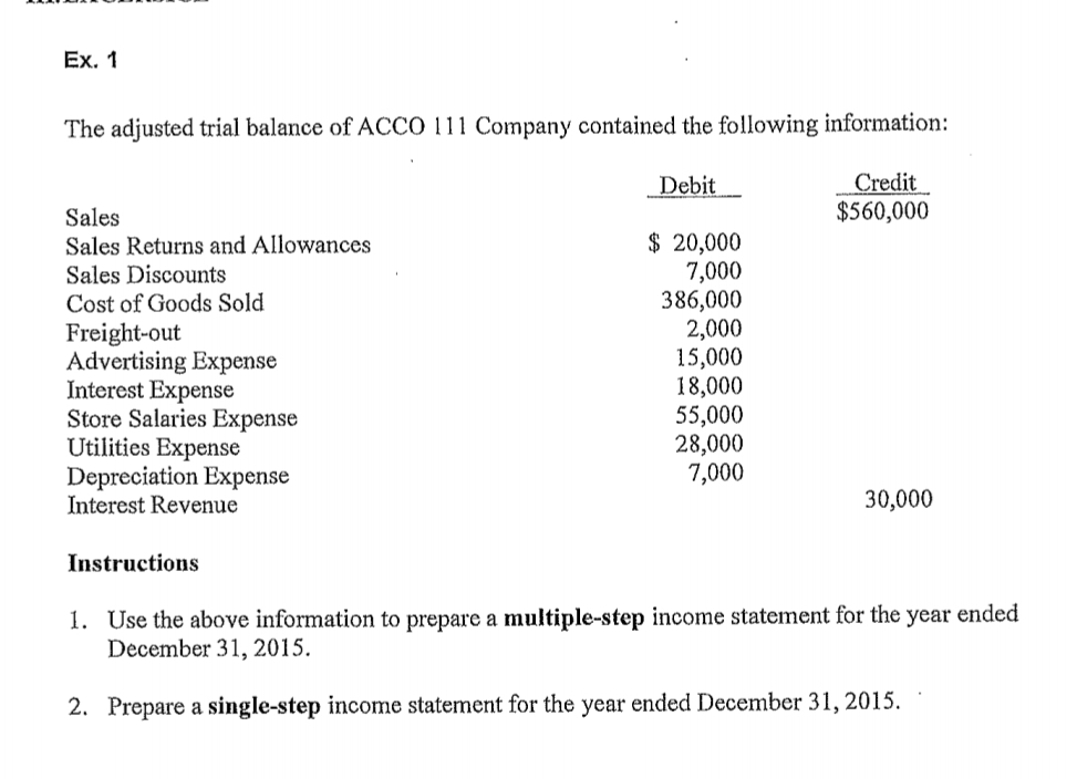 Solved Ex. 1The adjusted trial balance of ACCO 111 ﻿Company | Chegg.com