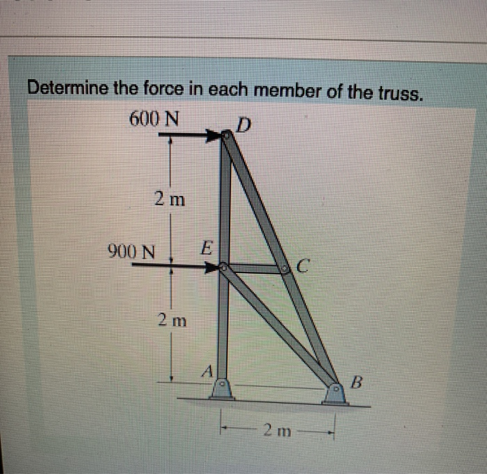Solved A.) Determine the force in member AE B.) Determine | Chegg.com