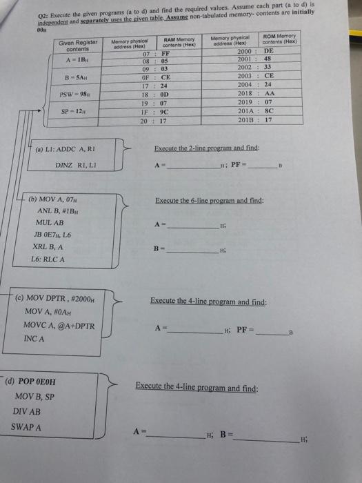 Solved Q2: Execute the given programs (a to d) and find the | Chegg.com