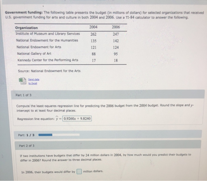 Solved Government Funding: The Following Table Presents The | Chegg.com ...