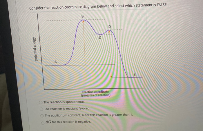Solved Consider the reaction coordinate diagram below and | Chegg.com