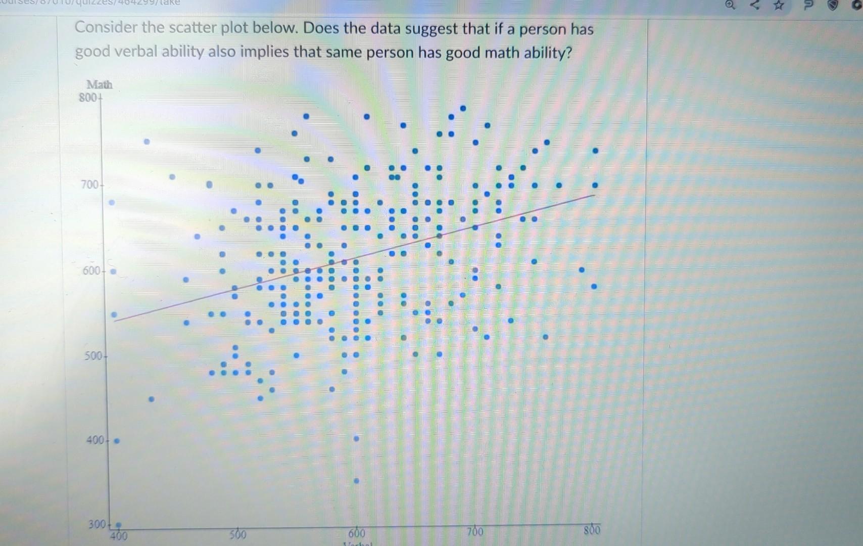 Solved no. math and verbal are two different skills Yes, | Chegg.com