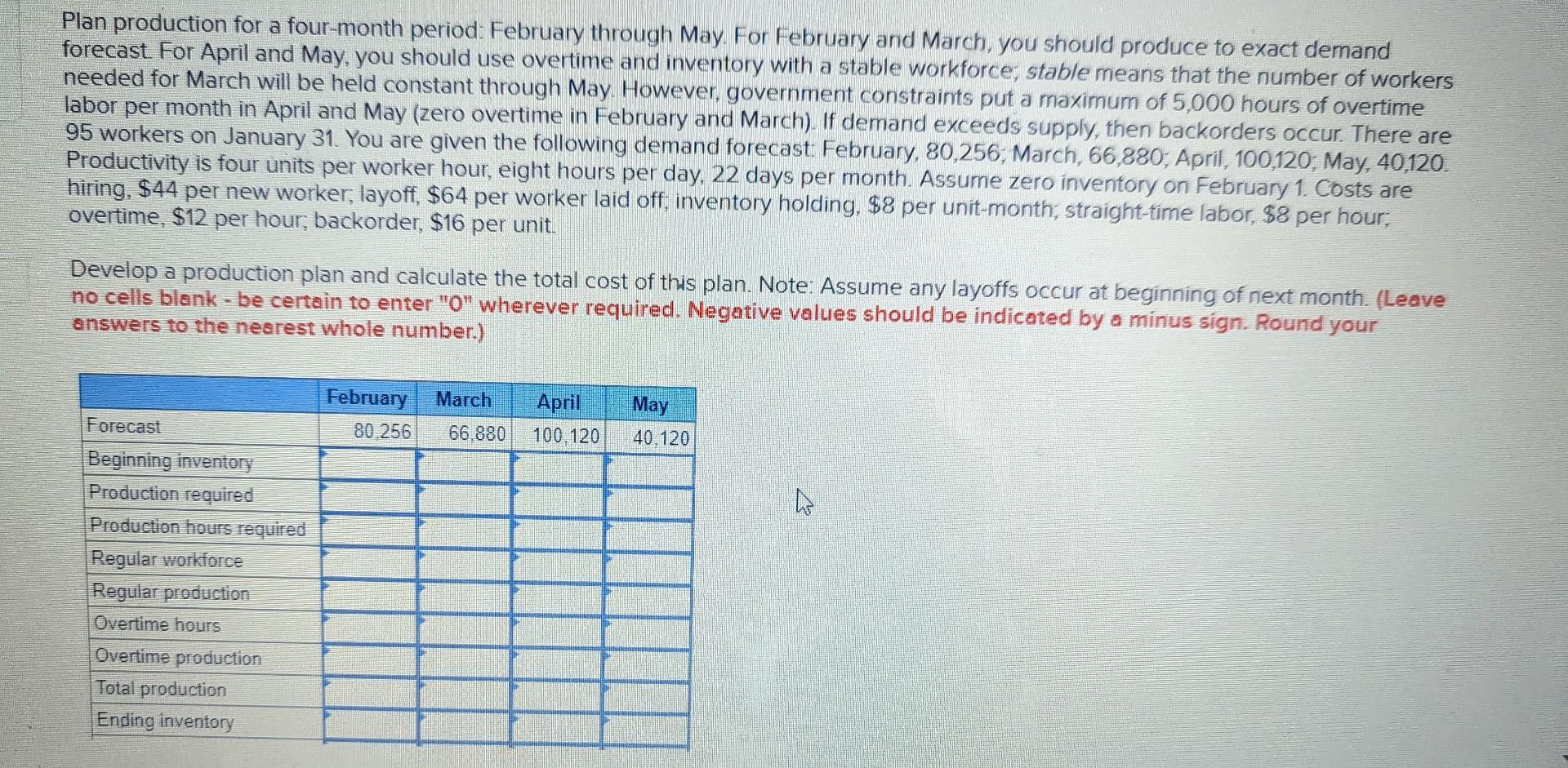 Solved Plan production for a fourmonth period February