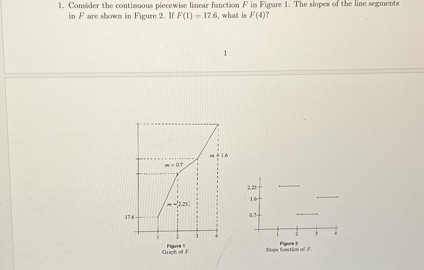 Consider the continuous piecewise linear function F