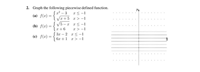 Solved 2. Graph the following piecewise defined function. | Chegg.com