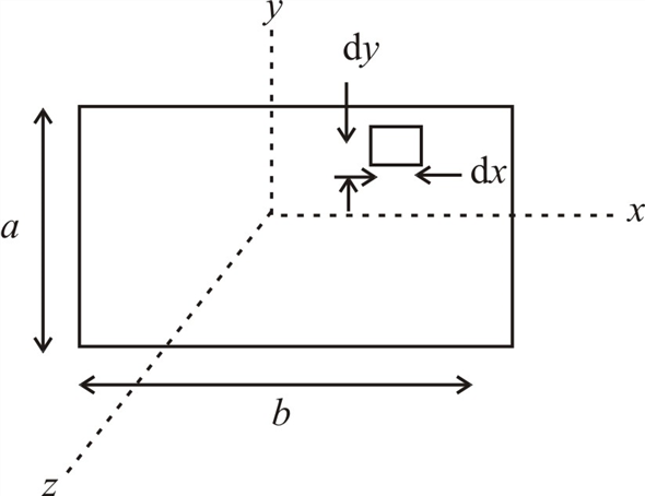 Solved: Chapter B Problem 2P Solution | Meriam Engineering Mechanics ...