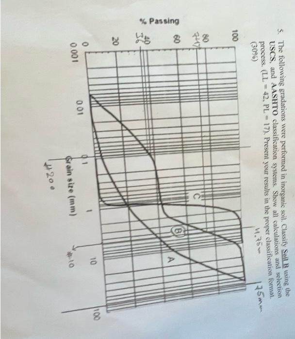 Solved 5. The Following Gradations Were Performed In | Chegg.com