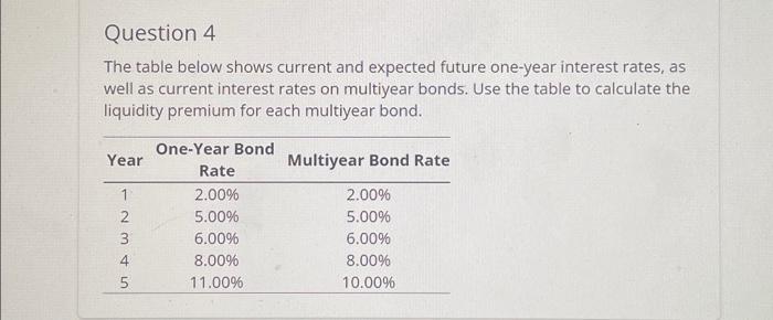 Solved Question 4 The table below shows current and expected | Chegg.com