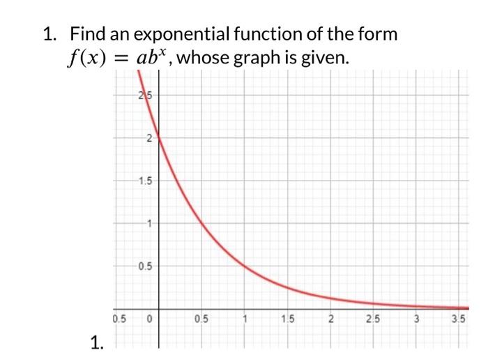 Solved Find an exponential function of the form f(x)=abx, | Chegg.com