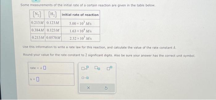 Solved Some measurements of the initial rate of a certain | Chegg.com