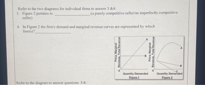 Solved Refer to the two diagrams for individual firms to | Chegg.com