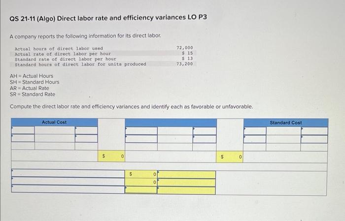 Solved QS 21-11 (Algo) Direct labor rate and efficiency | Chegg.com