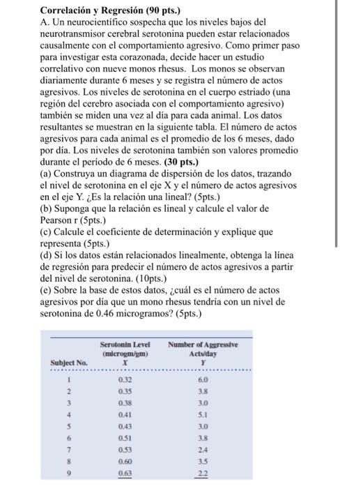 Correlacion y Regresion (90 pts.) A. Un neurocientifico sospecha que los niveles bajos del neurotransmisor cerebral serotonin