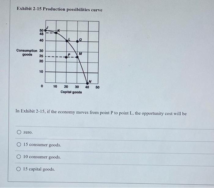 Solved Exhibit 2-15 Production possibilities curve 50 48 40 | Chegg.com