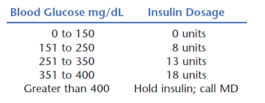 Insulin Sliding Scale Chart Lispro - Best Picture Of Chart Anyimage.Org