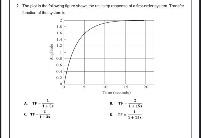 Solved (Automatic control systems)The plot in the following | Chegg.com