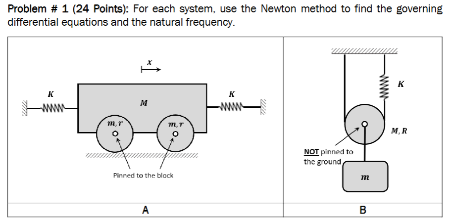 Solved Problem \# 1 (24 ﻿Points): For each system, use the | Chegg.com