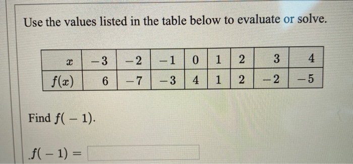 Solved Use the values listed in the table below to evaluate | Chegg.com